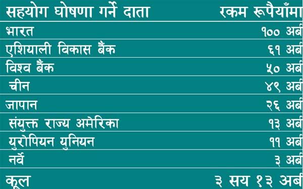 data