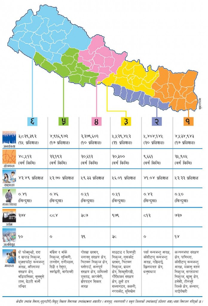 6-states